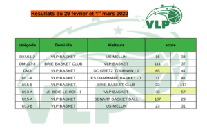 Resultats des matchs 29 février et 1er mars